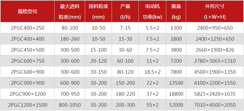  河南焦炭破碎機(jī)的型號有哪些，購買一臺需要多少錢？