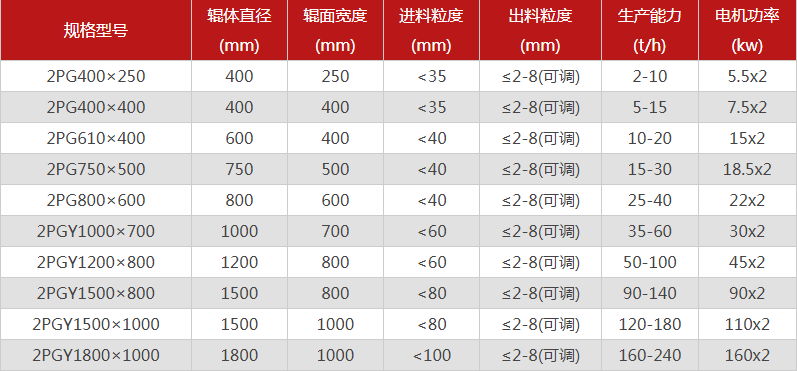 河南石料場制砂機購買一臺需要多少錢，可以選擇的型號有哪些？